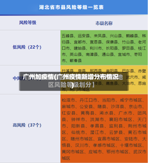 广州加疫情(广州疫情新增分布情况)-第3张图片