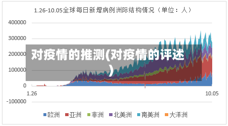 对疫情的推测(对疫情的评述)-第2张图片