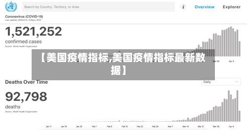 【美国疫情指标,美国疫情指标最新数据】-第1张图片