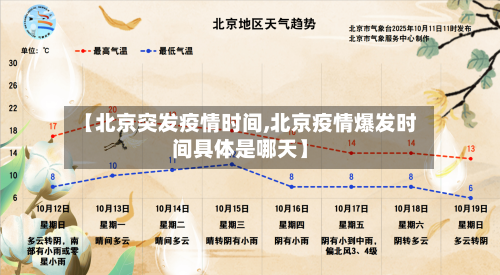 【北京突发疫情时间,北京疫情爆发时间具体是哪天】-第1张图片