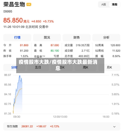 疫情股市大跌/疫情股市大跌最新消息-第1张图片