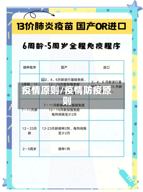 疫情原则/疫情防疫原则-第3张图片