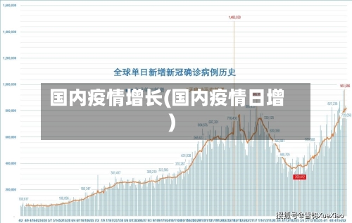 国内疫情增长(国内疫情日增)-第1张图片