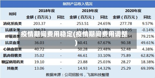 疫情期间费用稳定(疫情期间费用调整)-第2张图片