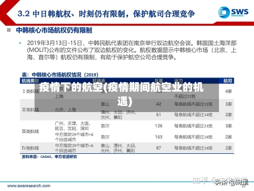 疫情下的航空(疫情期间航空业的机遇)-第2张图片